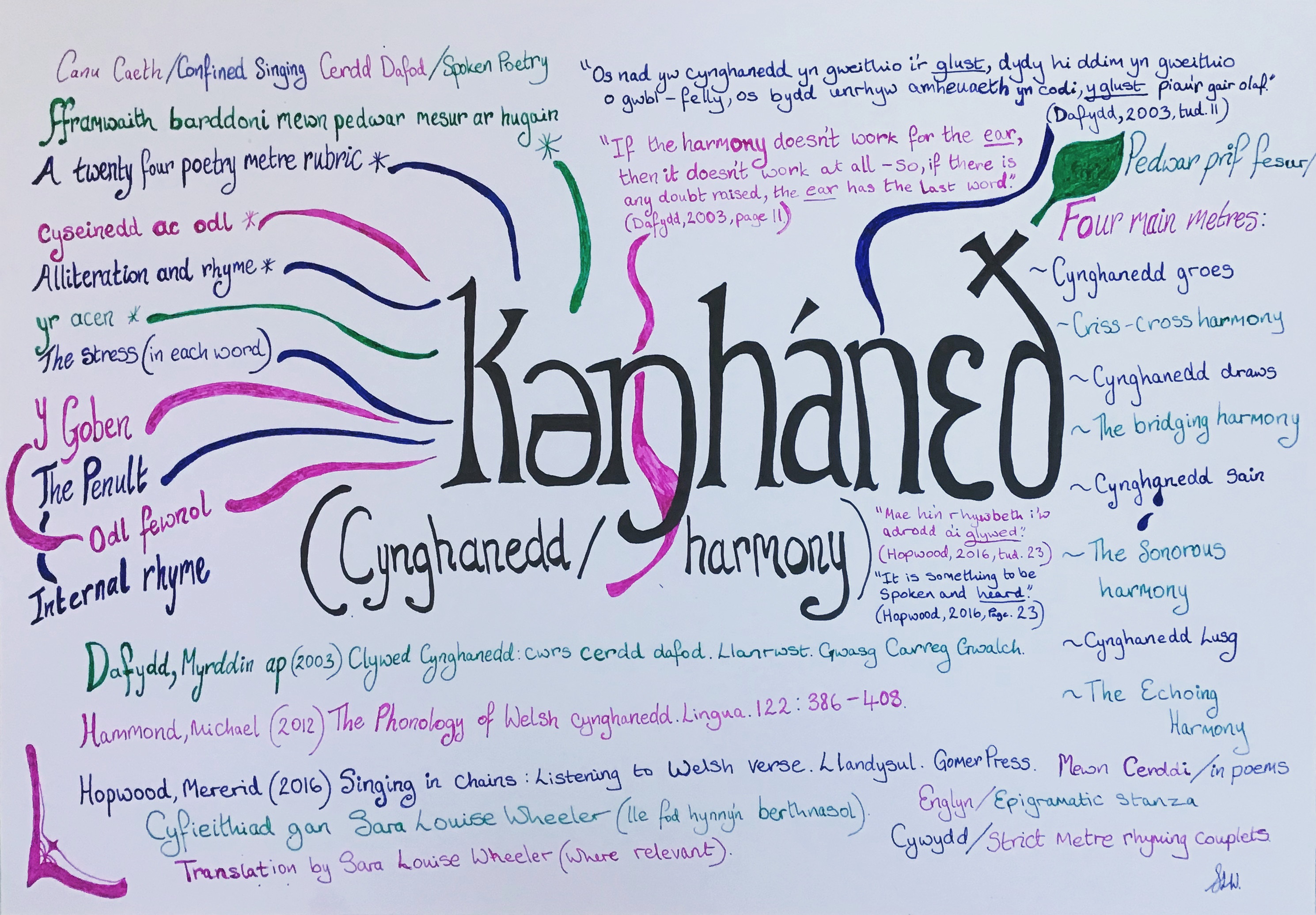 Cynghanedd for cover DAW SLW